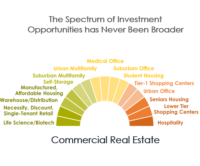 The Broad Spectrum of Investment Opportunities