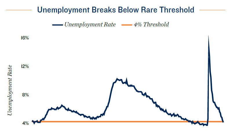 Employment Research Brief | January 2022