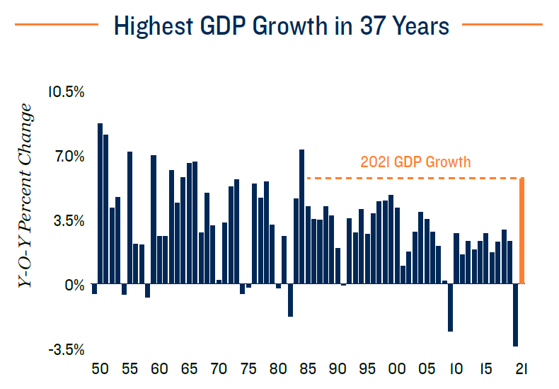 Gross Domestic Product Research Report | Q1 2022