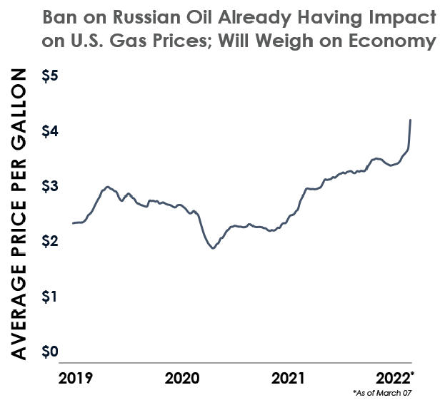 What the Russian Oil Ban Means for Real Estate