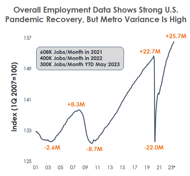 Labor Market's Impact on the Economy and CRE
